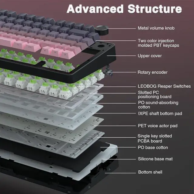 Alt view image 5 of 7 - AULA F75 Pro Wireless Mechanical Keyboard,75% Gasket Hot Swappable Custom Keyboard,RGB Backlit,Pre-lubed Reaper Switches,Side Printed PBT Keycaps Mechanical Gaming Keyboards, Pink&Black