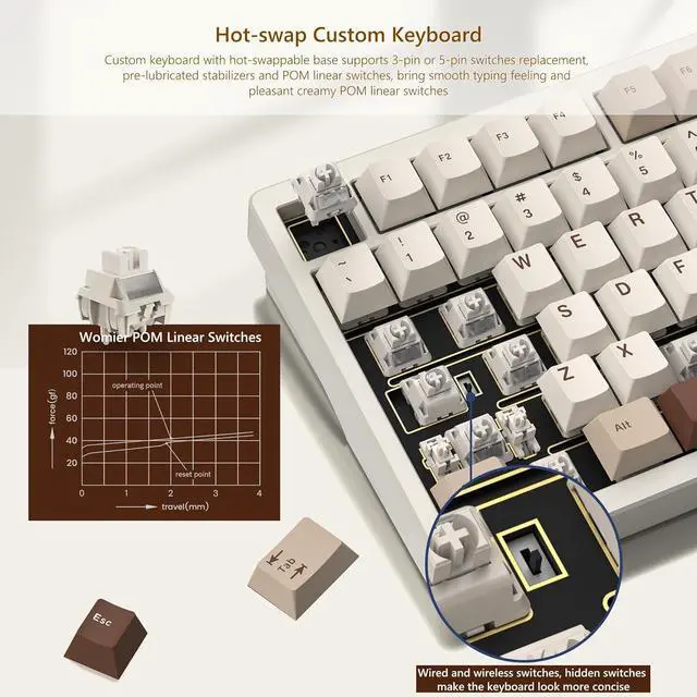 Alt view image 6 of 6 - Womier RD75 Pro 75% Wireless Gaming Keyboard, Quick Release Aluminum Keyboard, QMK/VIA Tri-Mode Mechanical Key Board Custom Hot Swappable with RGB Creamy for Windows/Mac/PC-Milk White