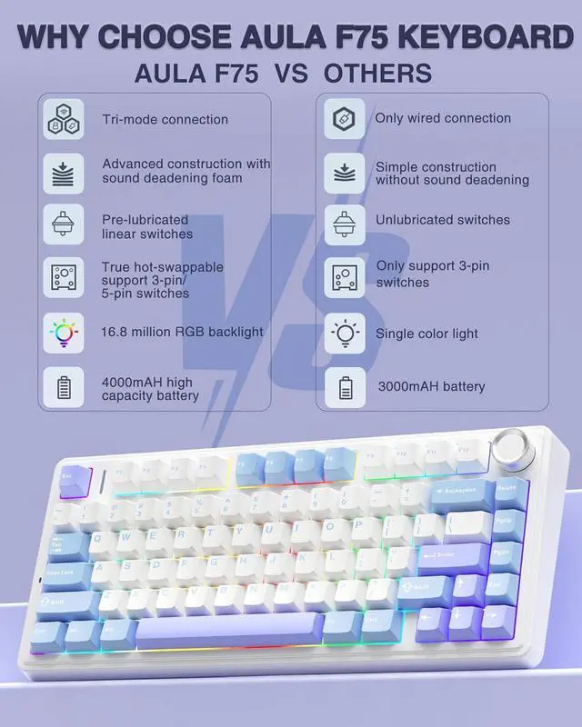 Alt view image 2 of 7 - AULA F75 75% Wireless Mechanical Keyboard, Hot Swappable Creamy Keyboard, Pre-lubed Star Vector Switches RGB Backlit Gaming Keyboards, 2.4GHz/Type-C/BT5.0(White&Blue&Purple)