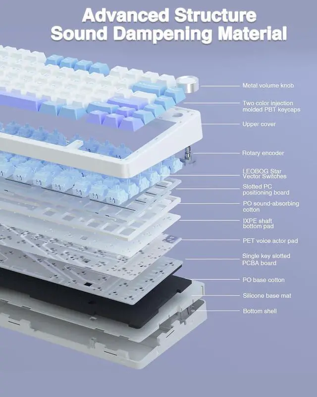 Alt view image 4 of 7 - AULA F75 75% Wireless Mechanical Keyboard, Hot Swappable Creamy Keyboard, Pre-lubed Star Vector Switches RGB Backlit Gaming Keyboards, 2.4GHz/Type-C/BT5.0(White&Blue&Purple)