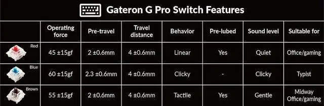 Alt view image 7 of 7 - Keychron K8 Pro Hot-swappable Wireless/Wired Mechanical Keyboard South-Facing RGB Lights Aluminum Frame Gateron Pro Red Switches TKL Layout (87 Keys) for Windows Mac Linux, Black (K8P-J1)