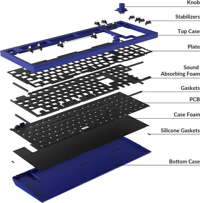 Alt view image 2 of 7 - Keychron Q5 96% Layout Hot-Swappable Wired Custom Mechanical Keyboard Knob Barebone Version, QMK/VIA Programmable Macro, Full Aluminum, RGB Backlight, Double Gasket DIY Kit for Linux Mac Windows-Blue