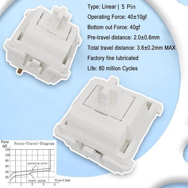 Alt view image 4 of 7 - Gateron Smoothie Keyboard Switch for Mechanical Gaming Keyboard,Linear 40gf 5-Pin Factory Pre-lubed 22mm Dual-Stage Spring RGB LED Full POM White Keyboard Switch(Smoothie 72PCS)