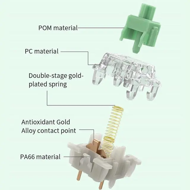 Alt view image 2 of 5 - Gateron Baby Kangaroo Keyboard Switches 2.0, Heavy Tactile RGB LED 5 Pin 22mm Dual-Stage Spring Pre-lubed Switches for MX Mechanical Keyboard(90PCS)