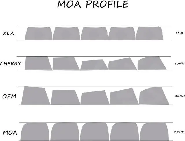 Alt view image 5 of 7 - MOA Profile Keycaps 138 Keys Yellow Cute Duck PBT DYE-SYB Keycap for Mx Cherry Mechanical Keyboard GH60 GK64 FC660M RK860 RK987 RK61