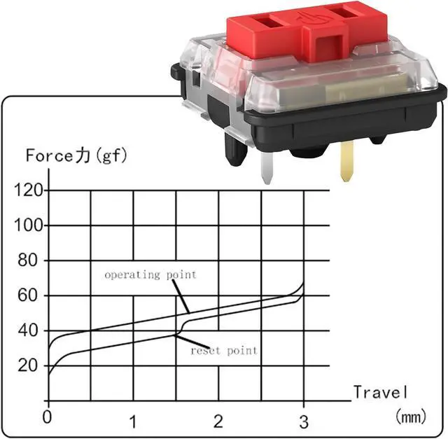 Alt view image 3 of 7 - Kailh Choc Low Profile Red Linear Switch, 5-Pin 50gf RGB SMD Gaming Mechanical Keyboard Switch (Choc Red 90pcs)