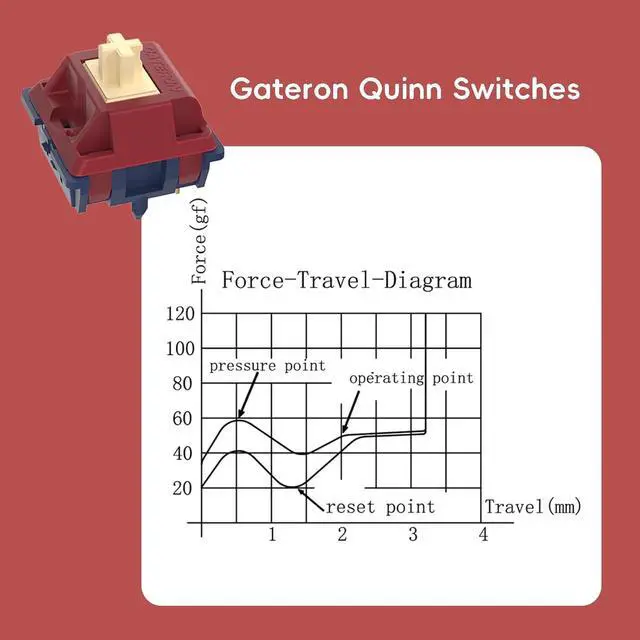 Alt view image 3 of 6 - Gateron Quinn Switches, Tactile 5 Pins 59gf RGB Pre Lubed for MX Mechanical Keyboard (108PCS)