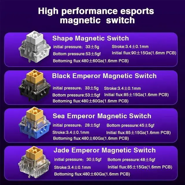 Alt view image 6 of 7 - Aula Hero 68HE Magnetic Switch Gaming Keyboard, 60% Layout Wired Mechanical Keyboard with Adjustable Actuation, RGB Backlit, Side Printed PBT Keycaps, Rapid Trigger Mode, 8K Hz Polling Rate (White)