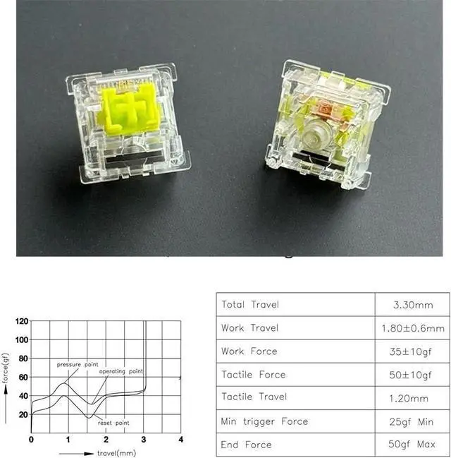 Alt view image 5 of 5 - PAKJEL OUTEMU Lime Switch V2 RGB, Transparent Pre-Lubed Silent Tactile Switch for Custom Mechanical Keyboard (Size : 110PCS)