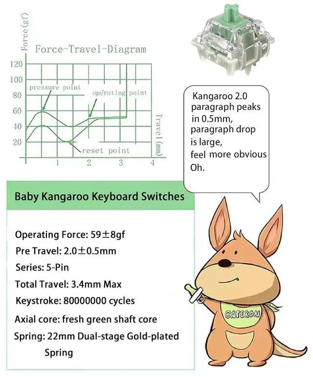 Alt view image 2 of 7 - GUYEKS Gateron Baby Kangaroo 2.0 Keyboard Switches, 5-Pin Pre-lubed 59gf Heavy Tactile Switches,22mm Dual-Stage Spring,Suitable for MX Mechanical Keyboards (72PCS,Green)