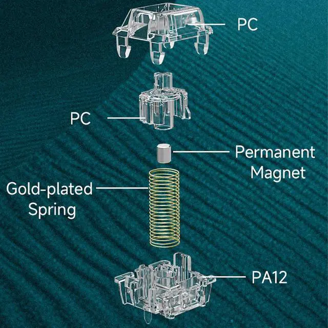 Alt view image 4 of 7 - GATERON Magnetic Jade Max Keyboard Switches, Linear Factory Pre-lubed Fully Transparent Gold-Plated Spring Permanent Magnet Freely Setting Pre-Travel Key Switches for Magnetic Gaming Keyboard(90PCS)