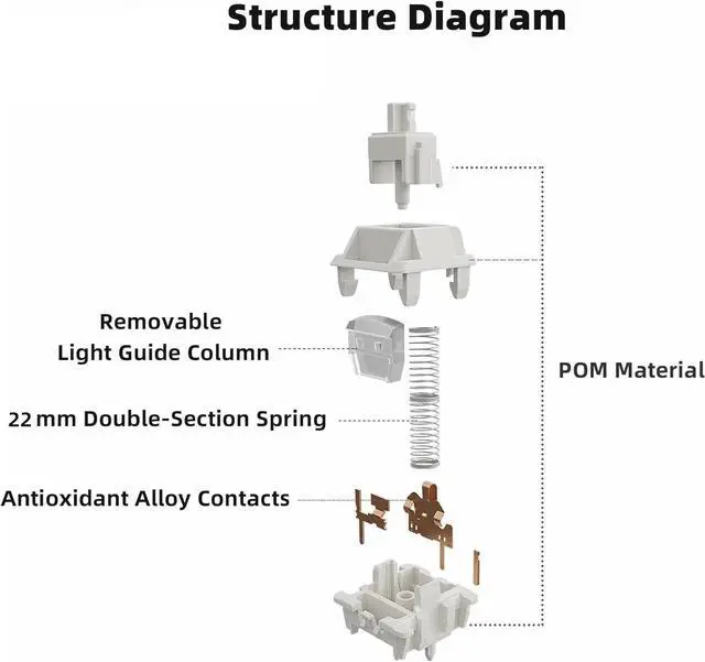 Alt view image 3 of 7 - Gateron Smoothie Keyboard Switches, Linear 5-pin 40gf Factory Pre-Lubricated White Switches, RGB LED Compatible, for MX Mechanical Keyboards(72pcs)