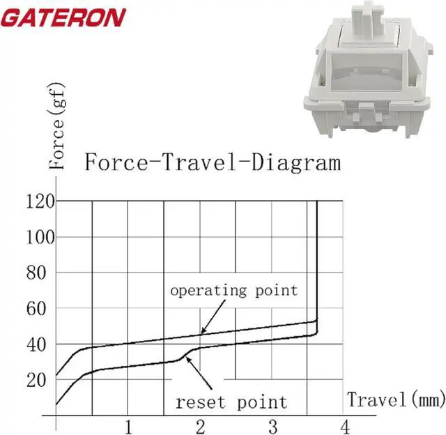 Alt view image 7 of 7 - Gateron Smoothie Keyboard Switches, Linear 5-pin 40gf Factory Pre-Lubricated White Switches, RGB LED Compatible, for MX Mechanical Keyboards(72pcs)