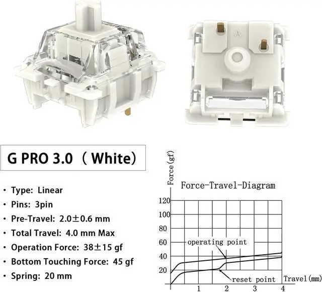 Alt view image 4 of 6 - Gateron G White Clear Pro 3.0 Switches Pre-lubed 3pin RGB SMD Linear for Gaming Mechanical Keyboard (72Pcs, Pro White 3.0)