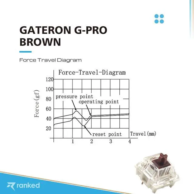 Alt view image 3 of 7 - Pack of Gateron ks-9 G PRO Switches for Mechanical Gaming Keyboards | Plate Mounted | Pre Lubed (Gateron PRO Brown, 90 Pcs)