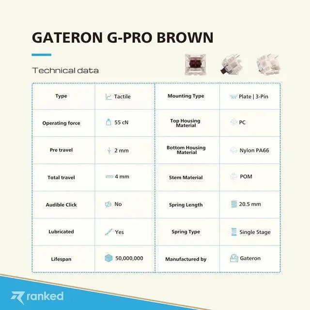 Alt view image 4 of 7 - Pack of Gateron ks-9 G PRO Switches for Mechanical Gaming Keyboards | Plate Mounted | Pre Lubed (Gateron PRO Brown, 90 Pcs)