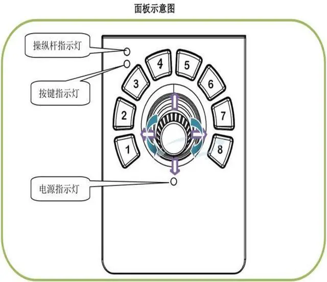 Alt view image 4 of 7 - Joystick Controller Desktop SMC71 Joystick Keyboard USB HID Protocol Driver-free Three-axis Joystick USBJoystick Safe Maneuvering