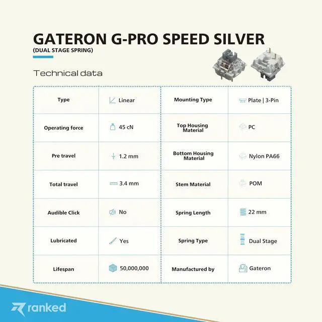 Alt view image 4 of 6 - Pack of Gateron ks-9 G PRO Switches for Mechanical Gaming Keyboards | Plate Mounted | Pre Lubed (Gateron PRO Speed Silver - Two Stage Spring, 65 Pcs)