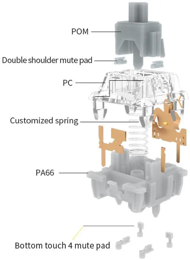 Alt view image 2 of 5 - GATERON Dual-Rail Zero Degree Switch Fully Silent Silver 3 Layer 5 pin Linear DIY RGB Customized Mechanical Keyboard Switch (72PCS)