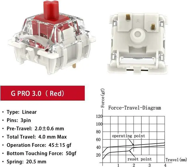 Alt view image 4 of 6 - Gateron G Brown Pro 3.0 Switches Pre-lubed 3pin RGB SMD Linear for Gaming Mechanical Keyboard (72Pcs, Pro Red 3.0)