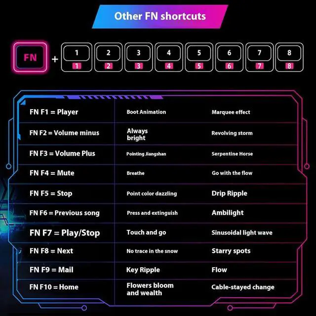 Alt view image 3 of 7 - Ldabrye AntiGhosting Water Resistant 82 Mechanical Keyboards With Blue Switches And RGBs Lighting Antighosting Keyboards For PC