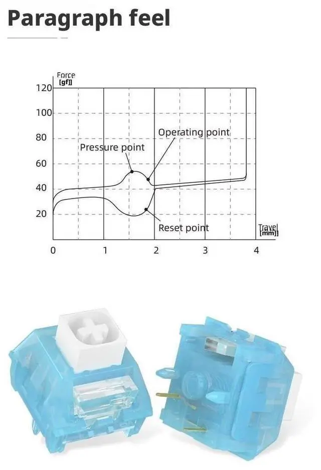 Alt view image 5 of 5 - Tactile Mechanical Switch  35±10gf Operating Force, 3.3mm Travel, PA12 Stem, 50M Clicks(90PCS)