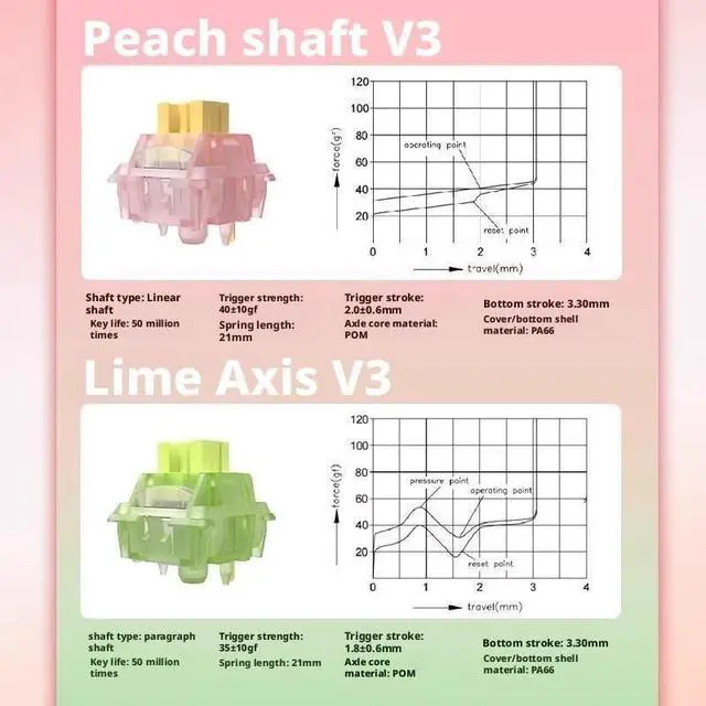 Alt view image 5 of 5 - Lime Tactile Silent Switch V2-35gf 5-Pin MX Compatible Keyboard Switches, Quiet Tactile Bump, Extended Spring, 50M Lifespan, for Gaming & Office Use(Pink,90PCS)