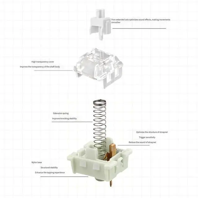 Alt view image 2 of 5 - Box Mist Linear Switch  45gf Actuation Force, 4.0mm Travel, 3-Pin Transparent Mechanical Switch(110PCS)