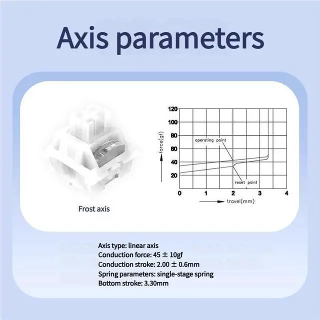 Alt view image 2 of 5 - Linear Frost Mechanical Switch  45±10gf Force, 3.3mm Travel, 5-Pin PCB Mount  POM Stem, Smooth Linear Key Switch for Custom Keyboard Builds(90PCS)