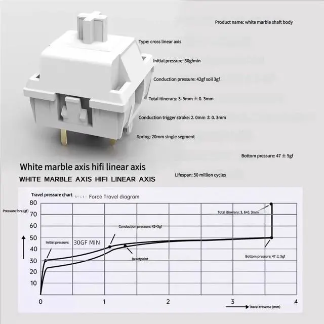 Alt view image 4 of 5 - White Marble HiFi Linear Switch - Smooth Silent Mechanical Keyboard Switch, 3.5mm Total Travel, 42gf Actuation, 5-Pin Design, 50 Million Clicks for DIY Builds & Gaming(110PCS)