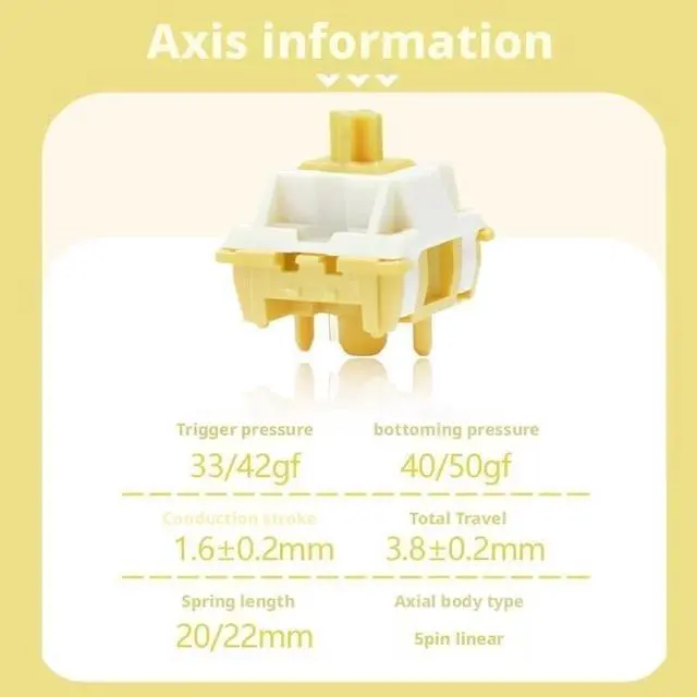 Alt view image 2 of 5 - Smooth Linear Mechanical Switch  5-Pin MX Compatible, 33/42gf Actuation Force, 3.8mm Travel, Quiet for Custom Gaming Keyboards(110PCS)