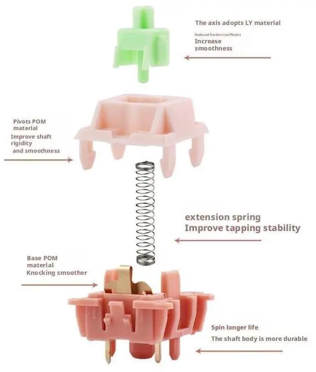 Alt view image 4 of 5 - Linear Mechanical Keyboard Switches, 5-Pin Mount with 42±5gf Actuation Force, 3.2mm Travel, 20mm Extended Spring, Smooth Typing Feel(28G,90PCS)