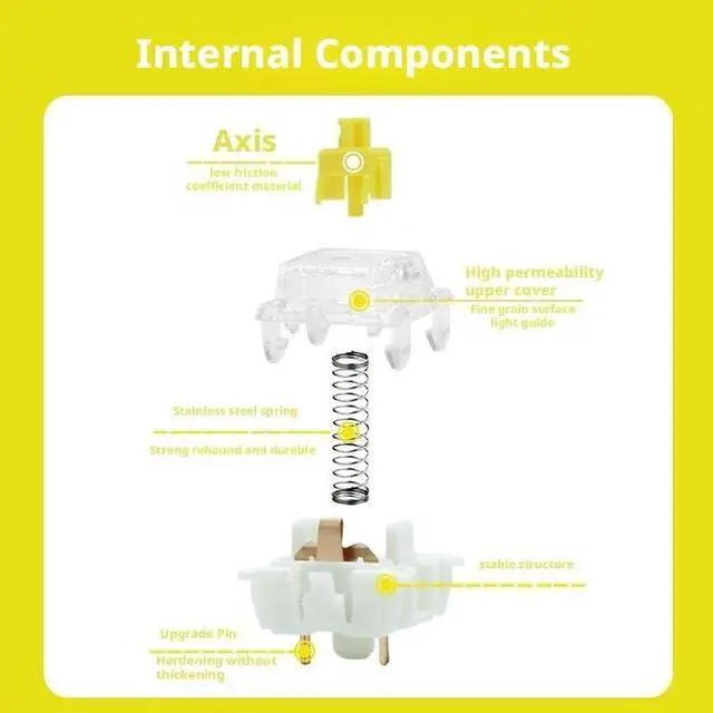 Alt view image 4 of 5 - Linear Mechanical Keyboard Switches, Transparent Housing with Yellow Stem, 3-Pin/5-Pin Hot-Swap Compatible Silent Switches(90pcs)