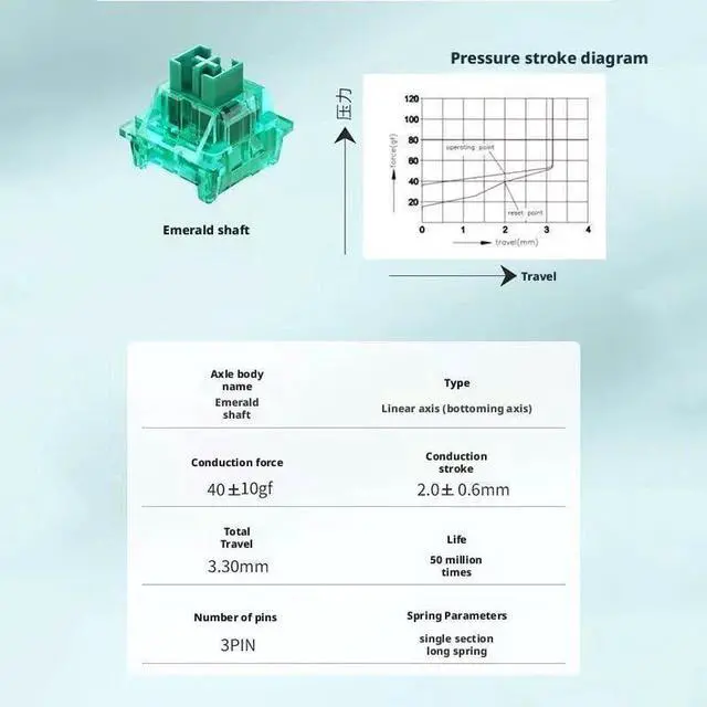 Alt view image 2 of 4 - Emerald Linear Mechanical Switch, 3-Pin, 40±10gf Force, 3.3mm Travel, Long Spring Design for Mechanical Keyboards(90PCS)