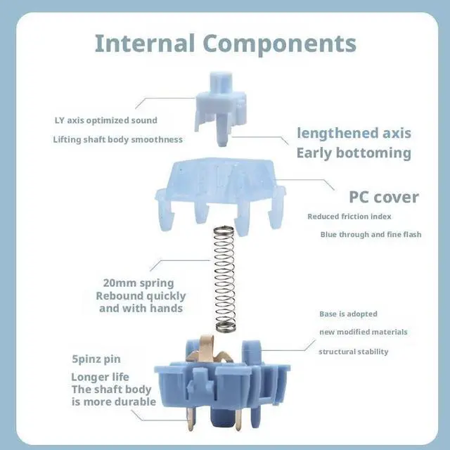 Alt view image 3 of 5 - Linear Mechanical Keyboard Switches, 5-Pin Glitter Top Housing with 32/40gf Actuation, 20mm Spring, Transparent Blue for RGB Effects(32g,70PCS)