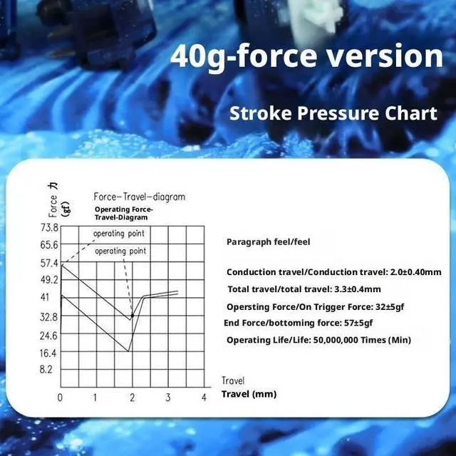 Alt view image 3 of 5 - Tactile Mechanical Keyboard Switches, Blue Transparent Housing with Paragraph Feel, 3.3mm Travel, 40gf Tactile Force, Hot-Swap Compatible(110pcs)