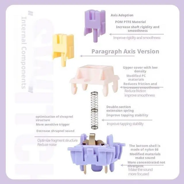 Alt view image 3 of 5 - Tactile Mechanical Switches, POM+PTFE Stem with Dual Spring, PC Top Housing, Nylon PA66 Base, Optimized Clicky Structure(45G,90PCS)