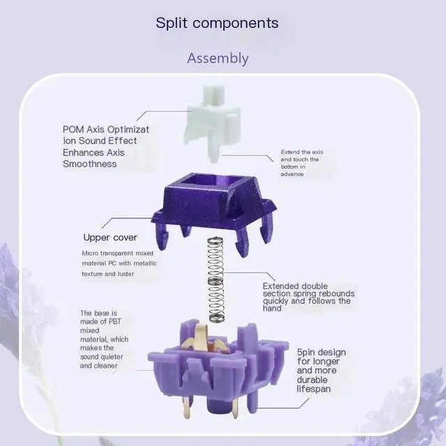 Alt view image 2 of 4 - Tactile Switch 5-Pin Healing Style  42/53.5gf Start, 1.8mm Travel, 3.0mm Total, Quiet Feel for DIY Mechanical Keyboards(63.5g,70PCS)
