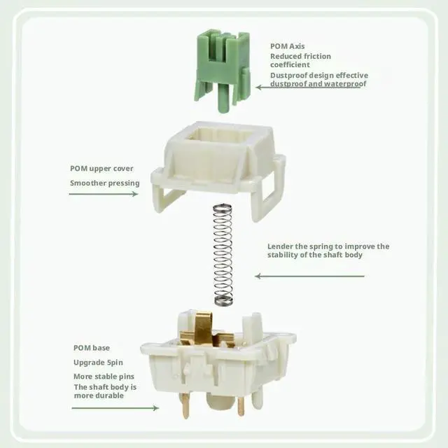 Alt view image 4 of 5 - Linear Mechanical Keyboard Switches, 5-Pin Hot-Swap, 45gf Actuation, Full POM Housing, Factory Pre-Lubed, Smooth 3.9mm Travel(110PCS)