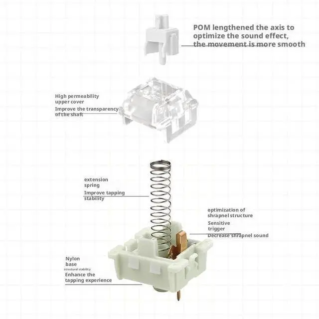 Alt view image 5 of 6 - Linear Mechanical Switch 5-Pin, 45g Actuation, Transparent Top & Milky Base, 4.0mm Travel, Self-Lubricating POM Stem(110PCS)