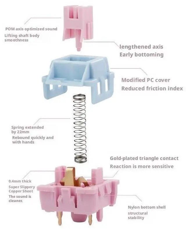 Alt view image 4 of 5 - Pink Mist Linear Mechanical Switches, 5-Pin Design with 30±5gf Actuation, 1.5mm Pre-Travel, 22mm Spring, 70M Keystroke Lifespan(110PCS)