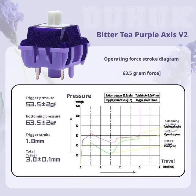 Alt view image 4 of 4 - Tactile Switch 5-Pin Healing Style  42/53.5gf Start, 1.8mm Travel, 3.0mm Total, Quiet Feel for DIY Mechanical Keyboards(63.5g,70PCS)