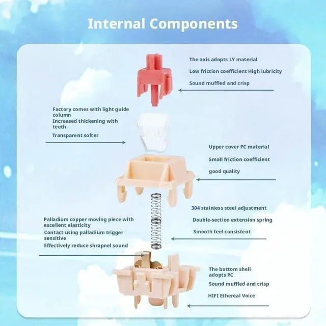 Alt view image 2 of 5 - Linear Mechanical Switches, 5-Pin RGB Switch with 32/42/50gf Actuation, Built-in Light Guide, Dual-Stage Spring(42G,90PCS)