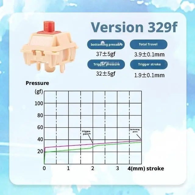Alt view image 5 of 5 - Linear Mechanical Switches, 5-Pin RGB Switch with 32/42/50gf Actuation, Built-in Light Guide, Dual-Stage Spring(32G,90PCS)
