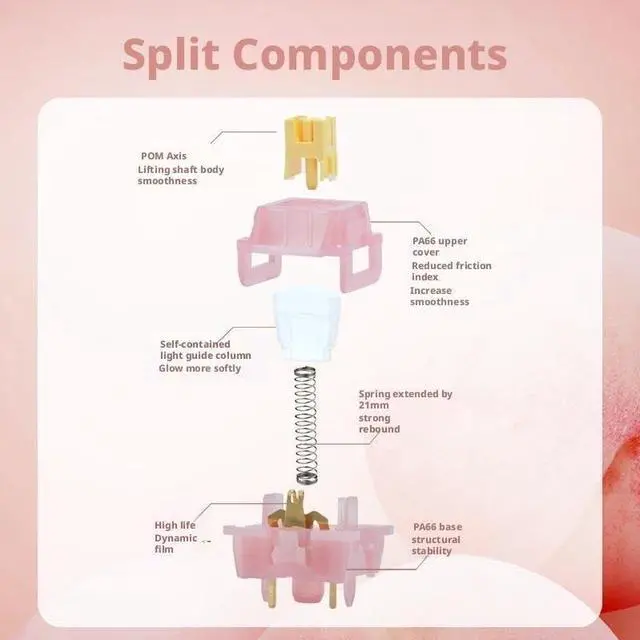 Alt view image 4 of 5 - 5-Pin Linear Mechanical Switch 40±10gf Actuation, Pink Housing with Yellow Stem, 3.3mm Travel, MX-Compatible, 50M Click Lifespan(70PCS)