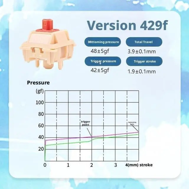 Alt view image 5 of 5 - Linear Mechanical Switches, 5-Pin RGB Switch with 32/42/50gf Actuation, Built-in Light Guide, Dual-Stage Spring(42G,90PCS)