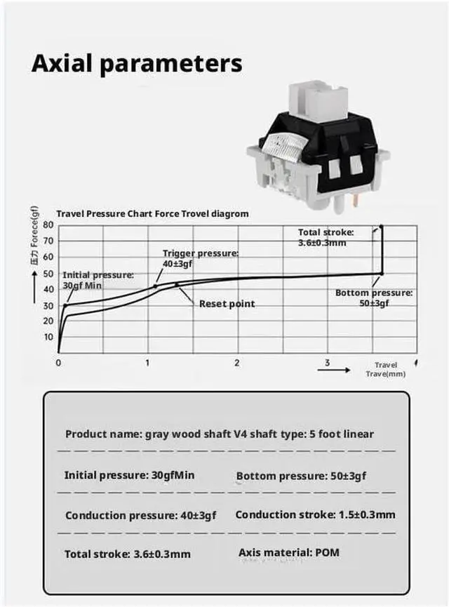 Alt view image 4 of 6 - Greywood V4 Linear Mechanical Switch, 5-Pin, 50±3gf Actuation, 3.6mm Travel, POM Stem for RGB Keyboard Builds(90PCS)