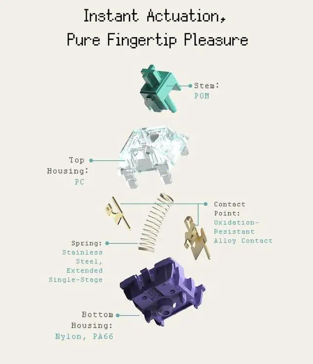 Alt view image 7 of 7 - Gopolar Azure Dragon Switch V4, Similar Holy Panda Tactile Switch for Custom Mechanical Keyboard(90PCS)