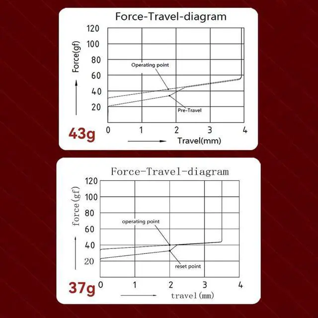 Alt view image 7 of 7 - KTT Wine Red Pro Linear Factory Lubed Mechanical Switch(43g,110PCS)