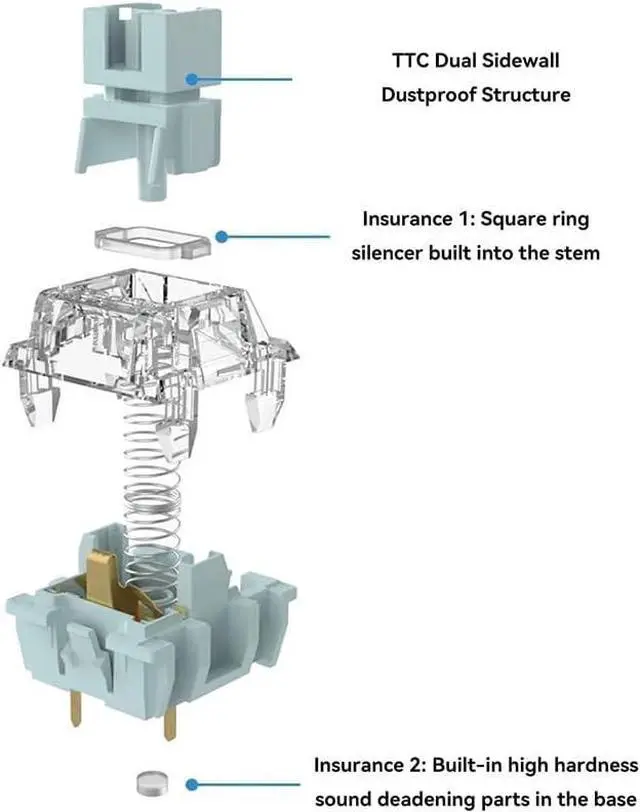 Alt view image 6 of 6 - TTC Bluish White V2 Switch, Silent Tactile Pre-Lubed Switch for Mechanical Keyboard(90PCS)